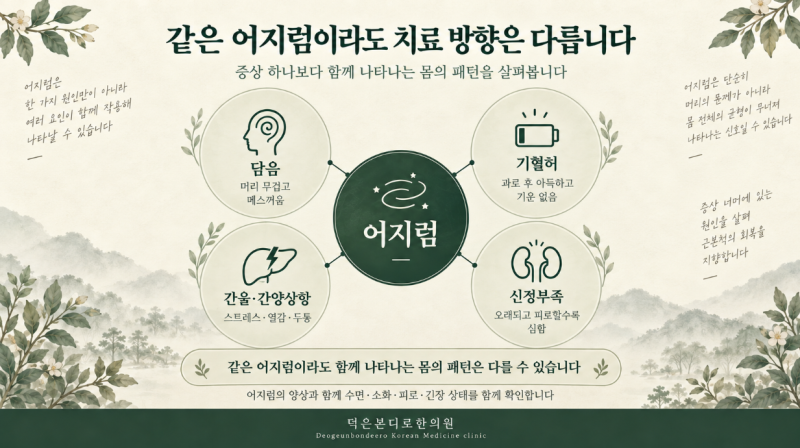 빙글 도는 어지럼, 이렇게 치료 방향을 잡습니다 [덕은동어지럼증]